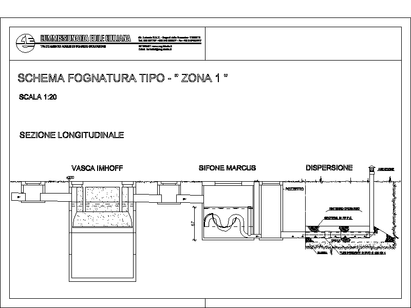 Fossa Biologica